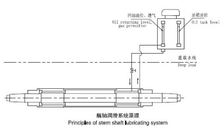 Drawing for Stern Shaft Lubrication System.png